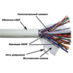 Кабель Кабель TWT UTP, 25 пар, Кат.5e, LSZH, 305 метров, белый